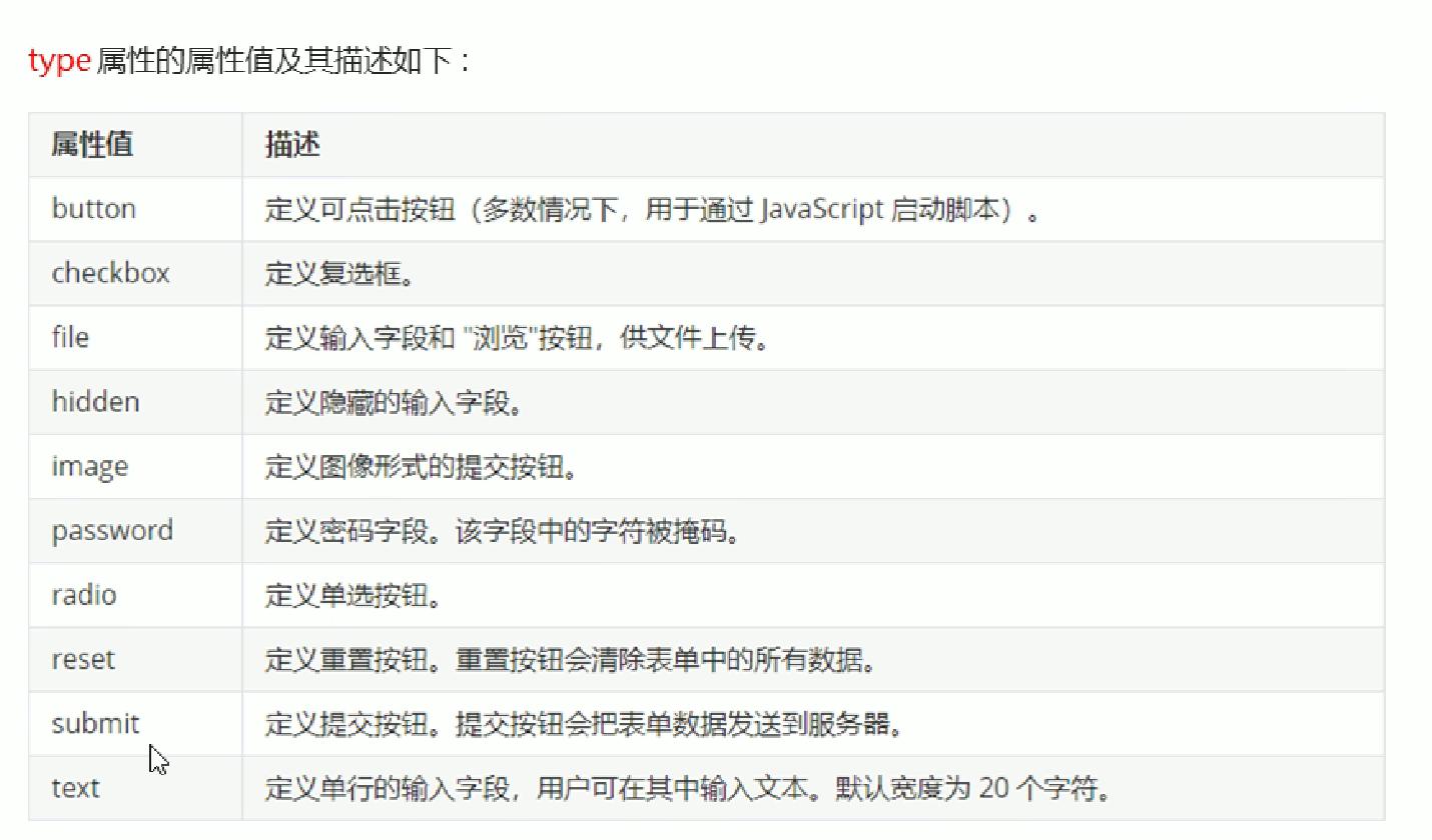 input的type属性